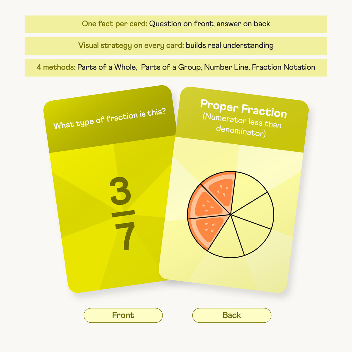 CueCards Fractions: Identification & Classification · Level 1 — view 3