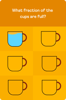 Question card: what fraction of the cups are full?